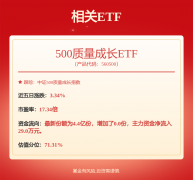  经济场面地步、商